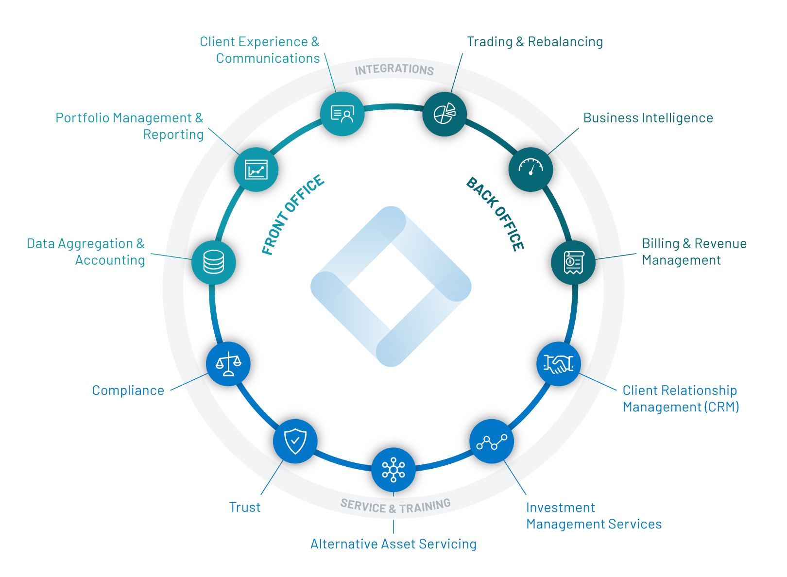 BlackDiamond Infographic